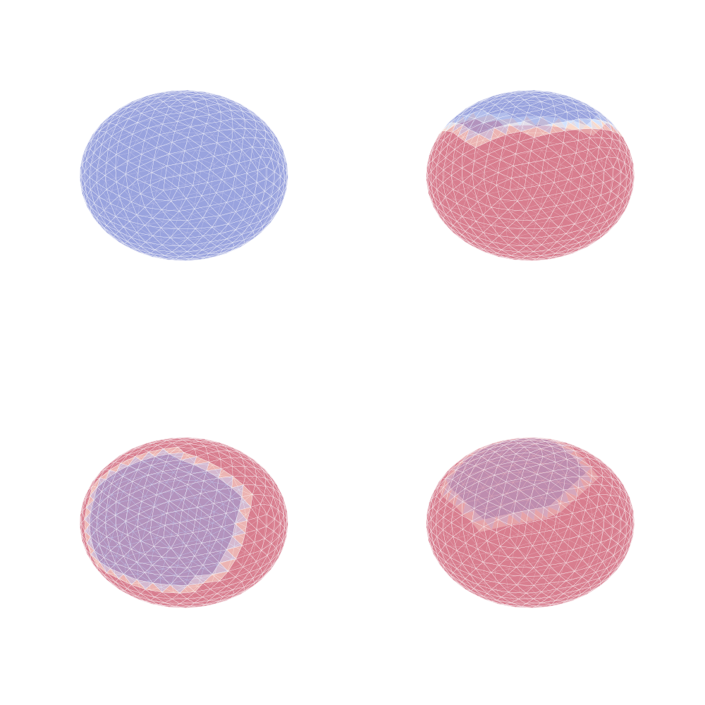 plot augmentation