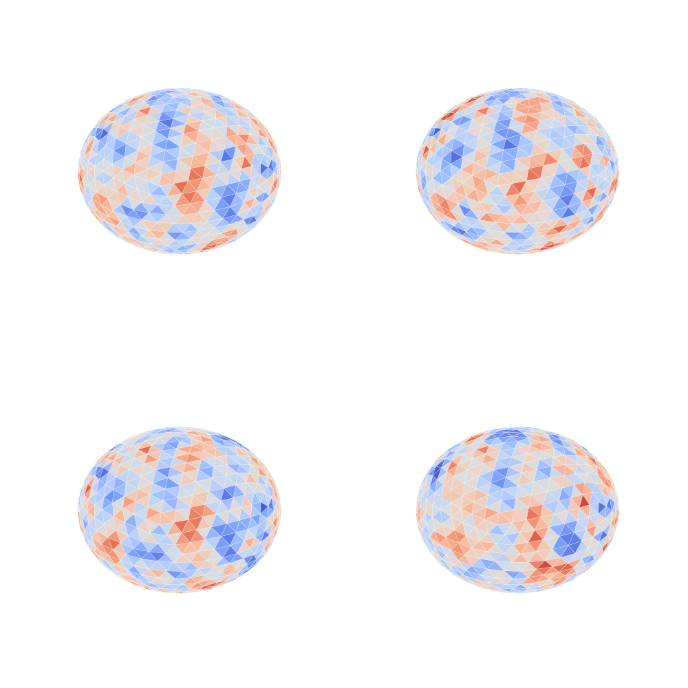 plot augmentation