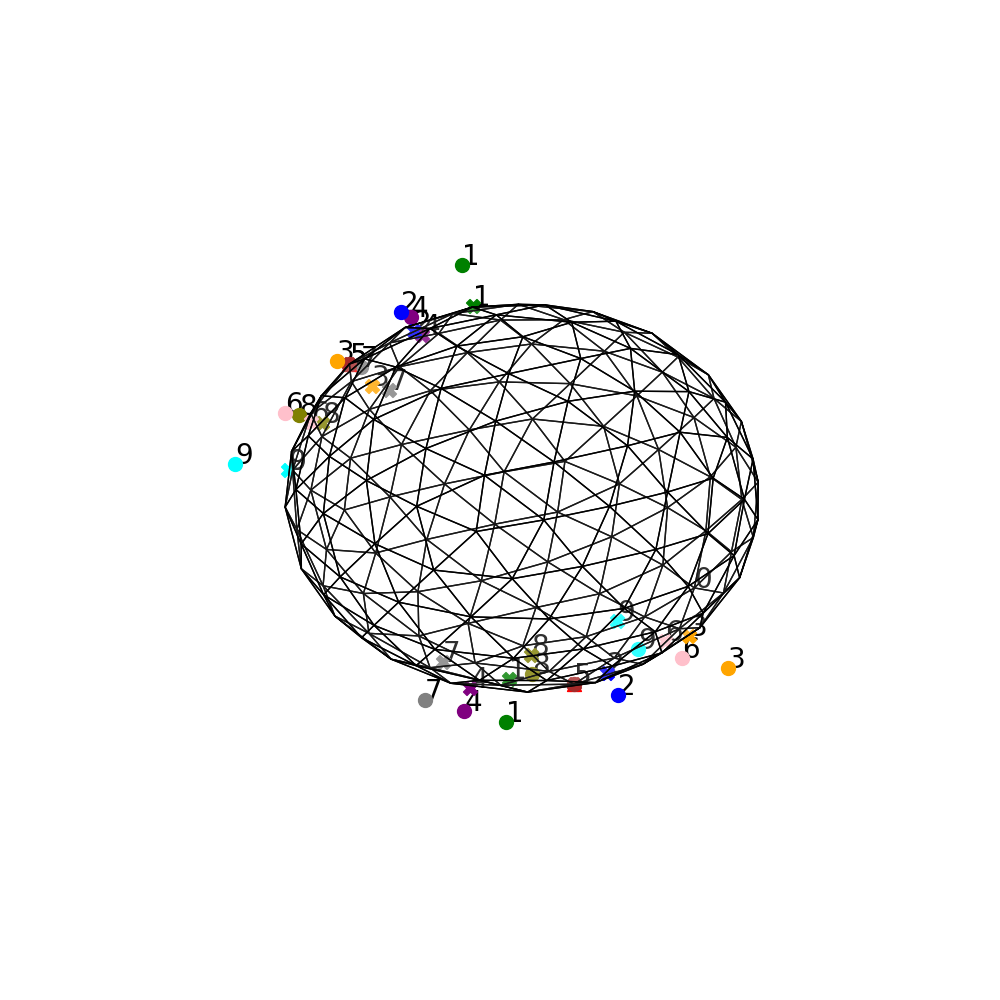 plot spherical neighbors