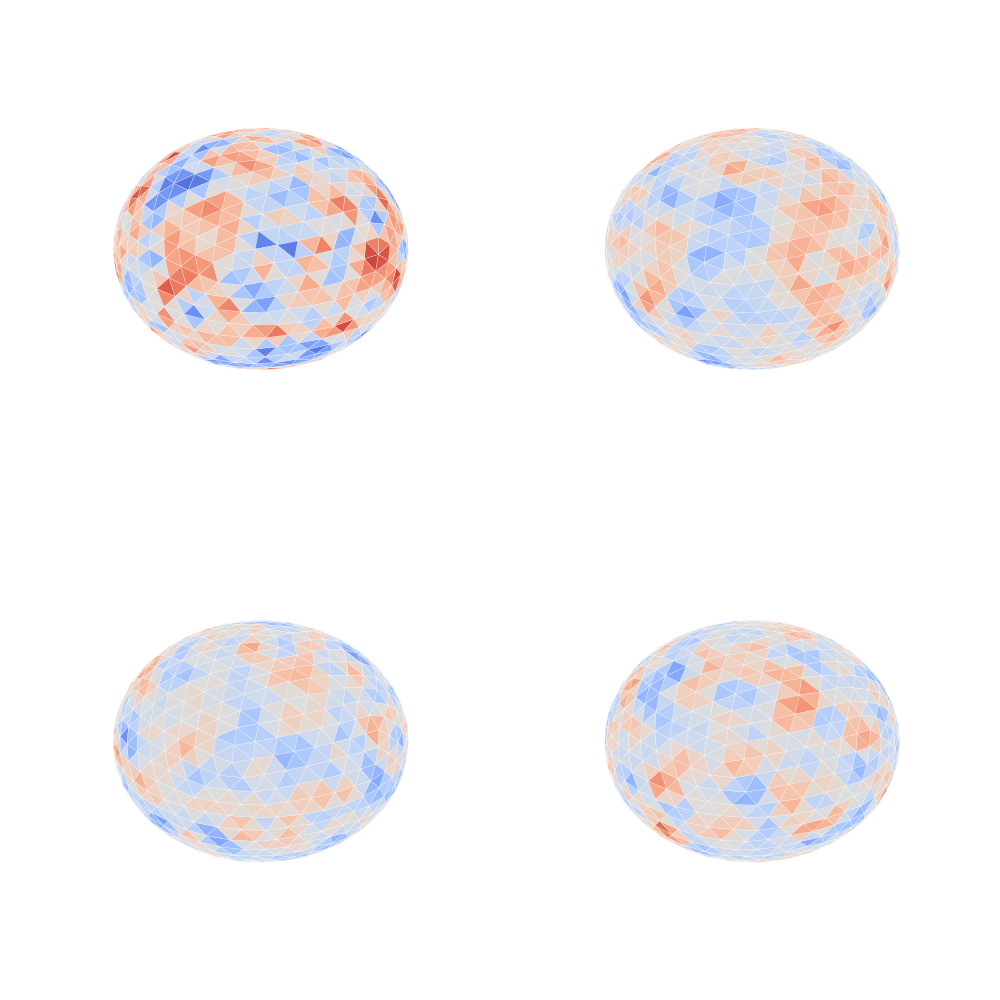 plot augmentation