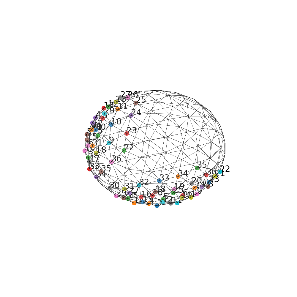 plot spherical neighbors