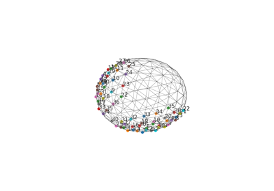 Spherical neighbors