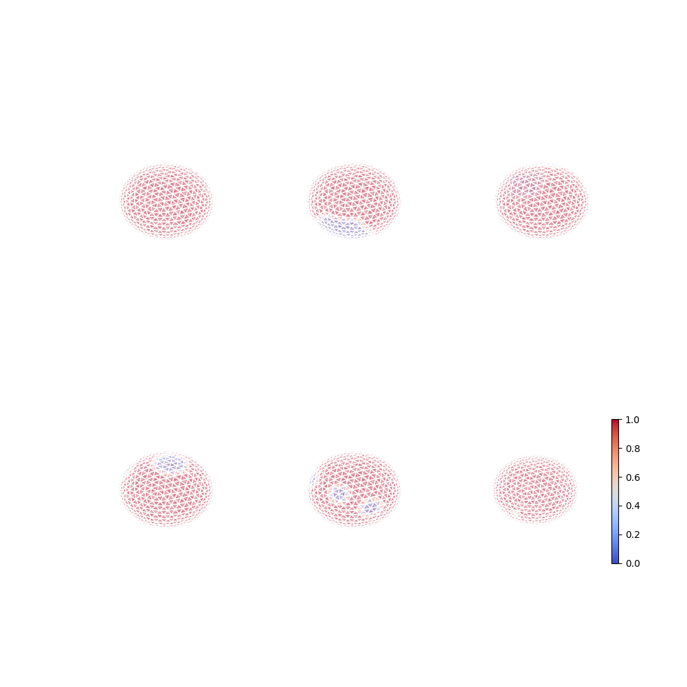 plot augmentation
