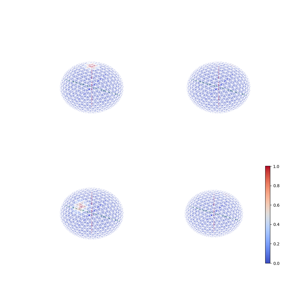 plot augmentation