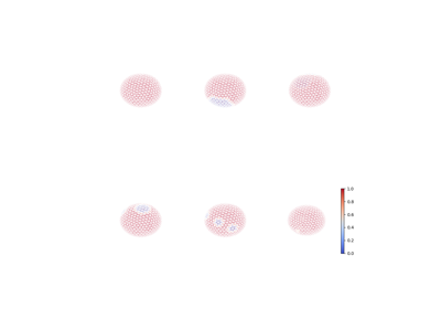 Spherical augmentations