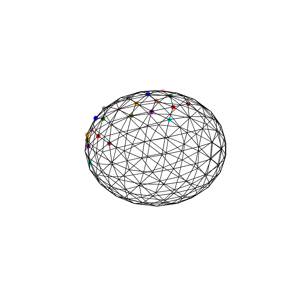 plot spherical neighbors