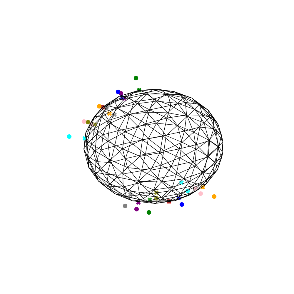 plot spherical neighbors
