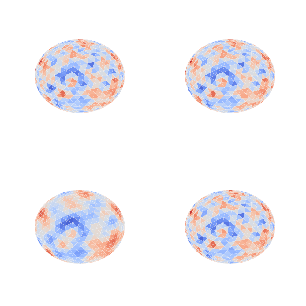 plot augmentation