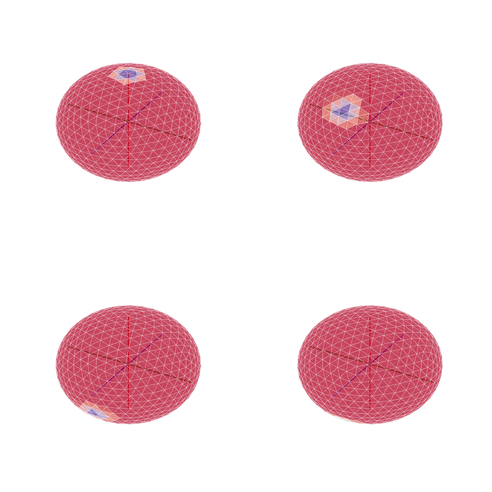 plot augmentation