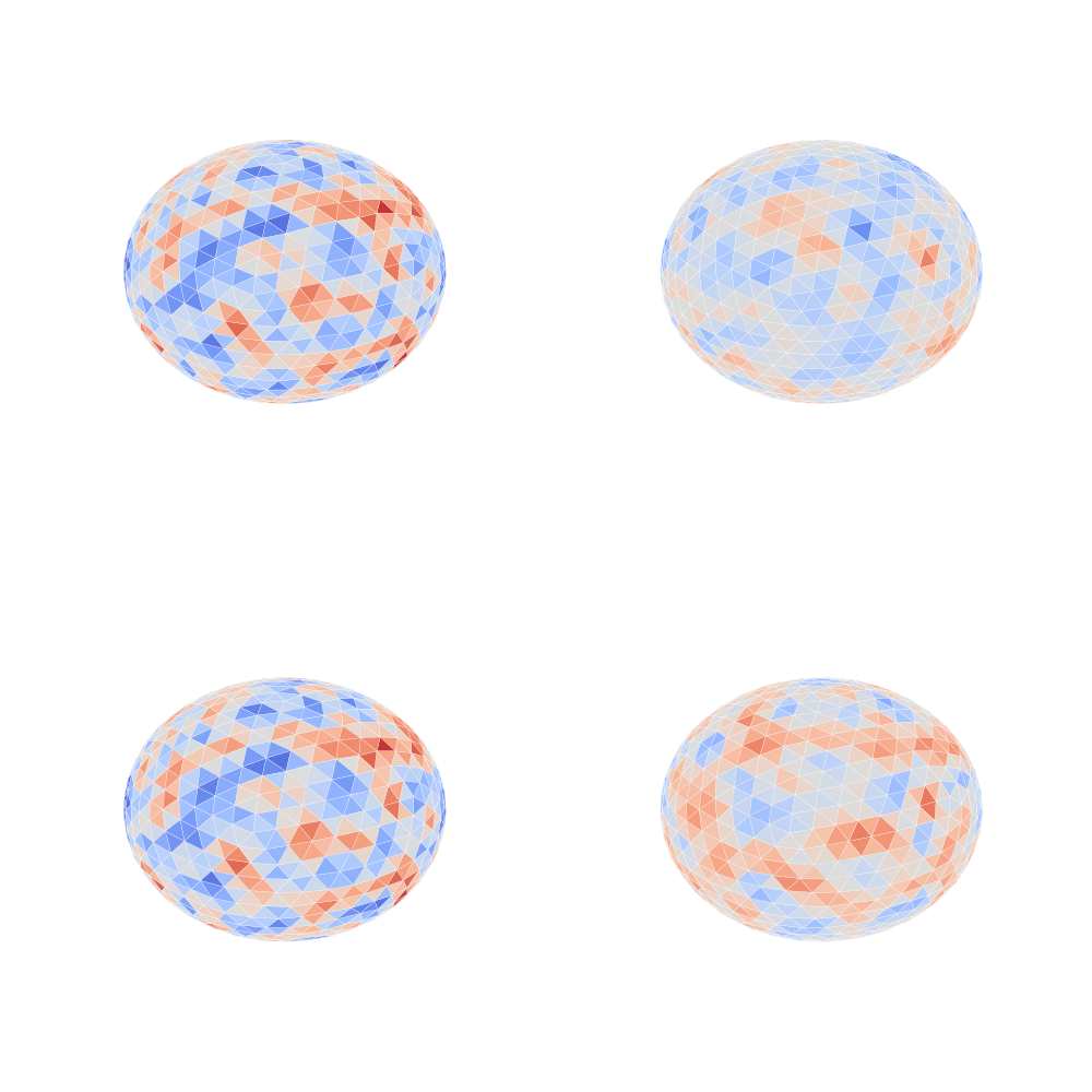 plot augmentation